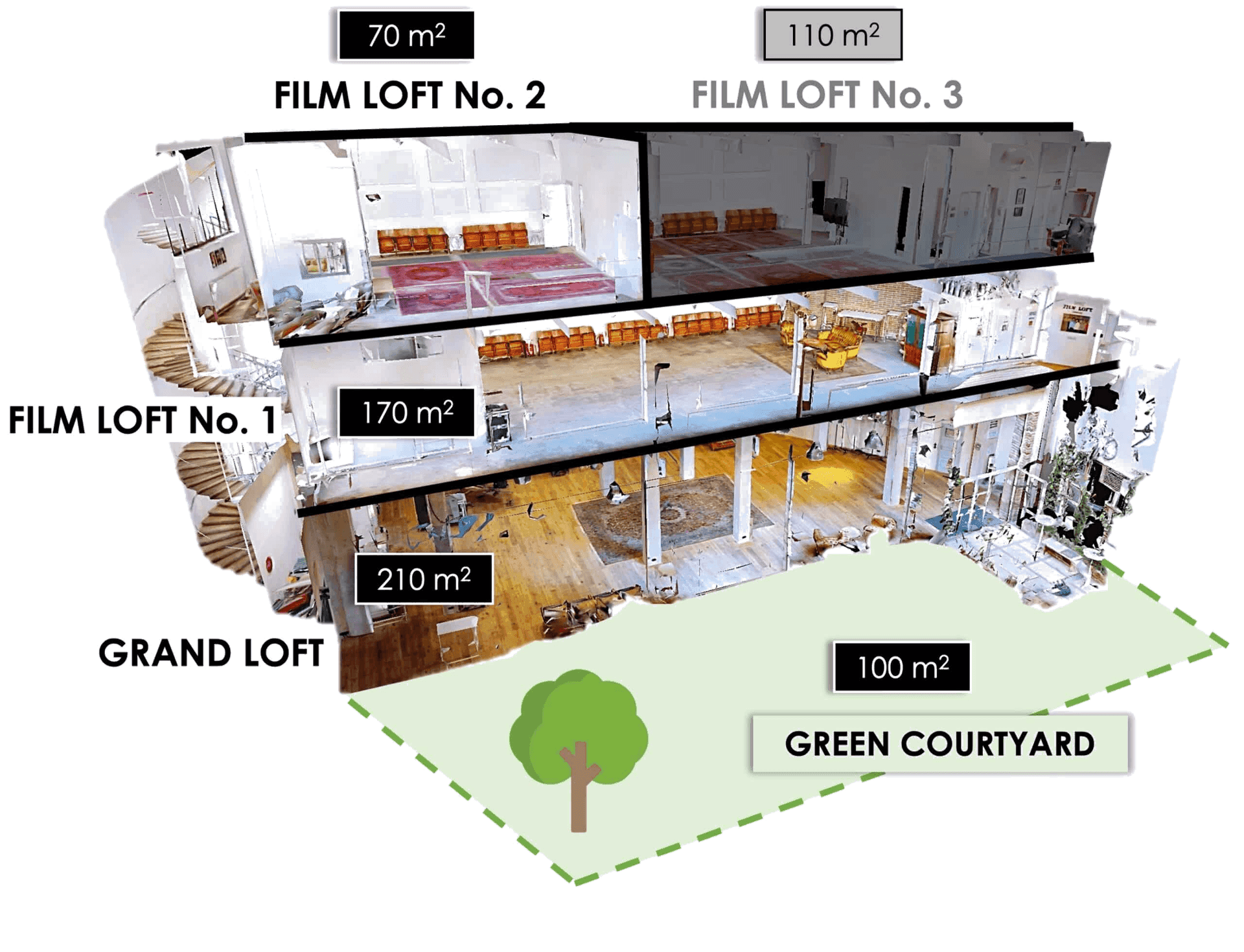 GRAND LOFT Multi-Stage — Raumplan